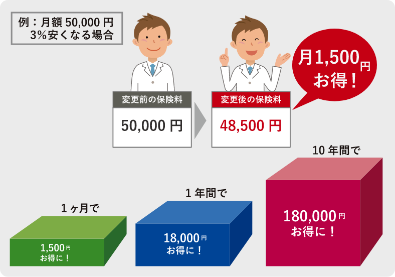 生命保険団体扱の制度